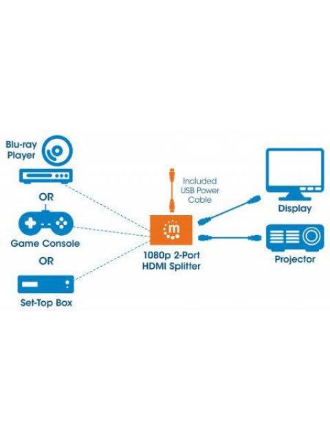 MANHATTAN VIDEO SPLITTER HDMI 2 PUERTOS DE VIDEO