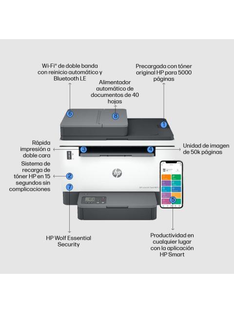IMPRESORA MULTIFUNCION HP LASERJET TANK MFP 2602SDW 2R7F5A 600 X 600 PPP 22 PPM 25000 PAGINAS