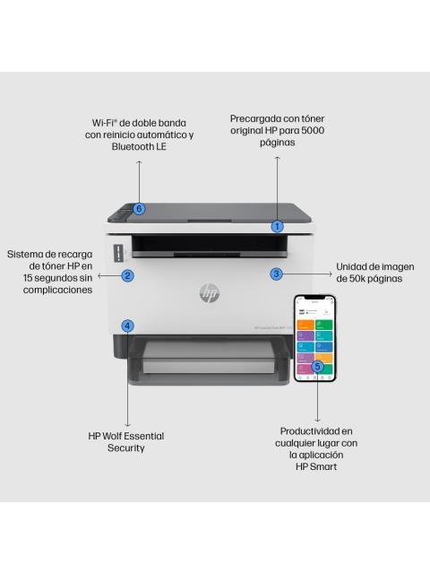 IMPRESORA MULTIFUNCIONAL HP LASERJET TANK MFP 1602W 2R3E8A 600 X 600 DPI 22 PPM 25000 PAGINAS