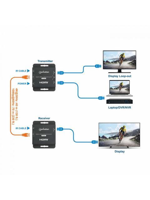 MANHATTAN KIT EXTENSOR DE VIDEO HDMI POR CABLE CAT6 HASTA 70 METROS