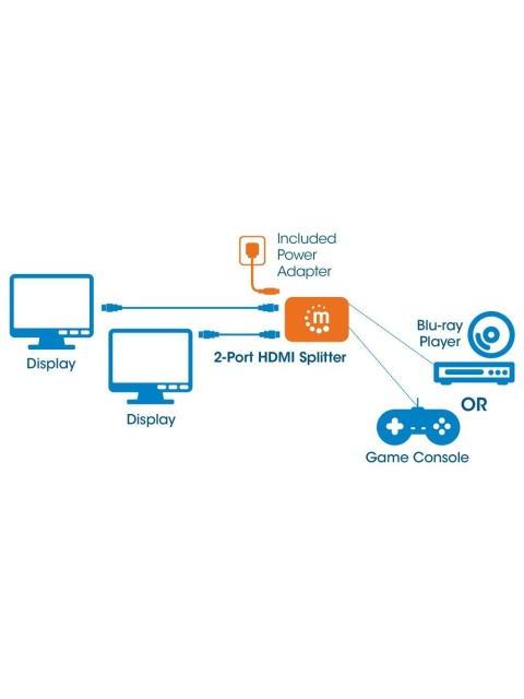MANHATTAN VIDEO SPLITTER HDMI 2 PUERTOS NEGRO