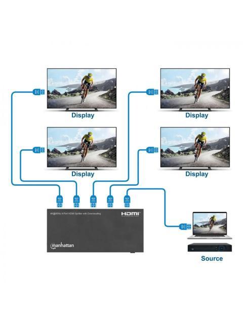 MANHATTAN VIDEO SPLITTER HDMI 4 PUERTOS NEGRO