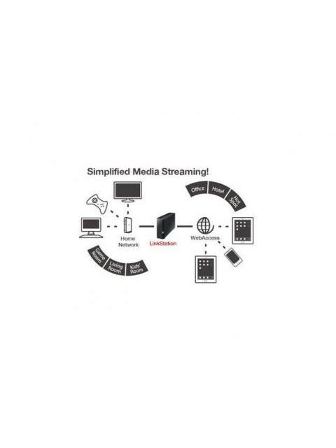 SISTEMA DE DISCOS NAS BUFFALO LINKSTATION 220 - 2TB - 2 BAHIAS - 800 MHZ - USB - NEGRO