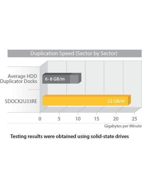 STARTECH  DOCK USB 3.0 Y ESATA COPIADORA PARA 2 DISCOS DUROS 2.5-3.5
