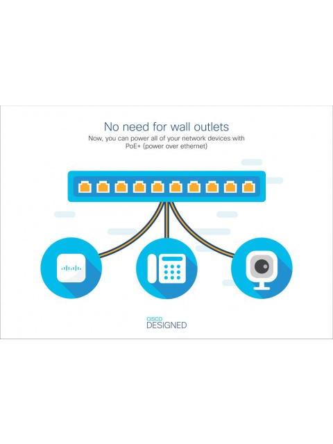 SWITCH CISCO GIGABIT ETHERNET BUSINESS CBS110 8 PUERTOS 10-100-1000MBPS (4X POE) 16 GBIT-S 8000 ENTRADAS - NO ADMINISTRABLE