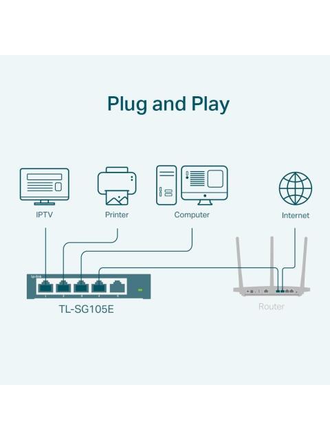 SWITCH TP-LINK GIGABIT ETHERNET TL-SG105E 5 PUERTOS 10-100-1000 MBPS 2000 ENTRADAS - NO ADMINISTRABLE