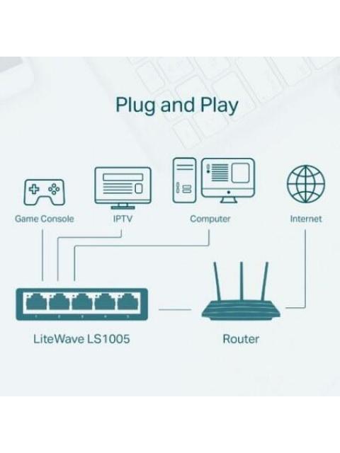 SWITCH TP-LINK FAST ETHERNET LS1005 5 PUERTOS 10-100 MBPS 100 MBIT-S - NO ADMINISTRABLE