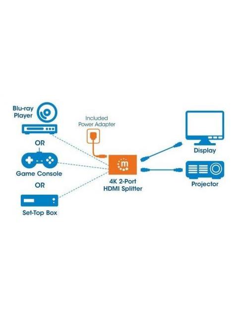MANHATTAN DIVISOR DE VIDEO HDMI 2X HDMI NEGRO