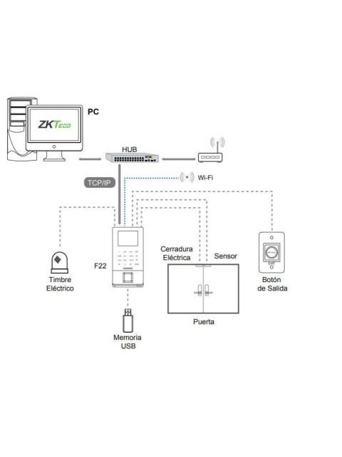 ZKTECO CONTROL DE ACCESO Y ASISTENCIA BIOMETRICO F22-ID 3000 USUARIOS WIFI USB